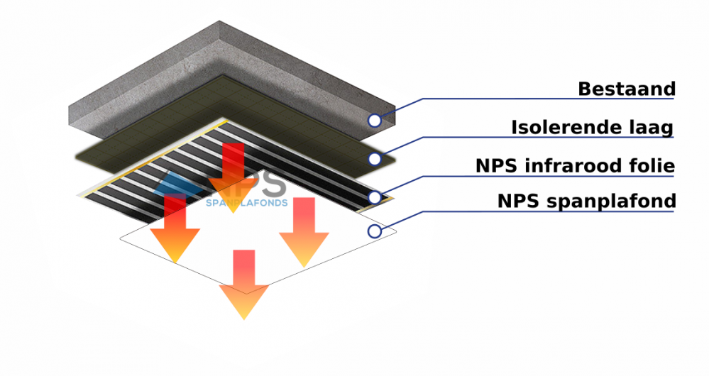 opbouw-infrarood-verwarming-nps